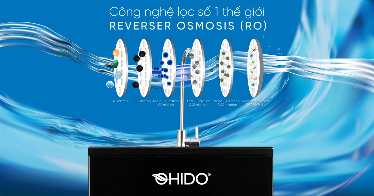 công nghệ lọc ro trong máy lọc nước