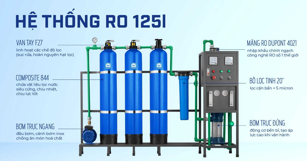 dây chuyền lọc nước 125 l/h