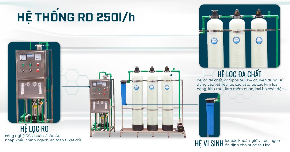 Dây chuyền lọc nước 250 l/h