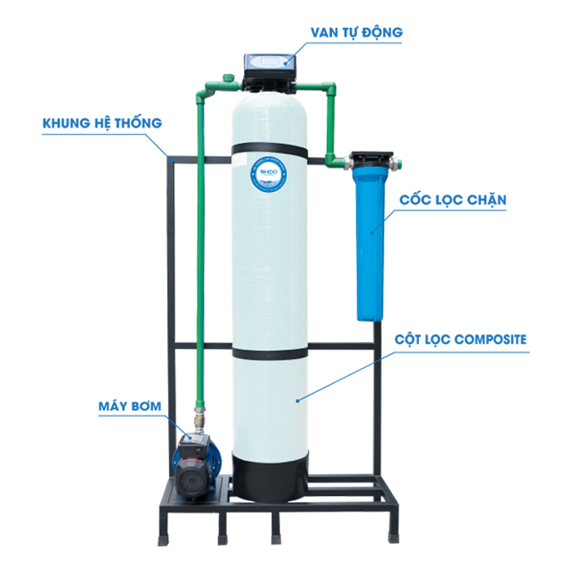Hệ thống lọc nước đầu nguồn dn01 autoval composite